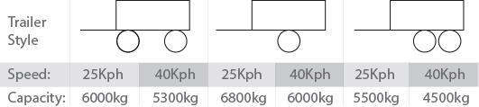 FAD 70mm Axle Weights