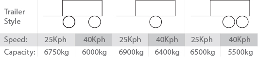 FAD Stub Axle Weights