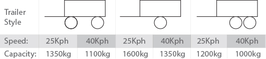 FAD Stub Axle Weights