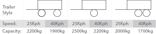 FAD Stub Axle Weights