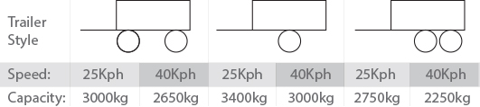 FAD Stub Axle Weights