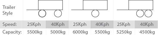 FAD Stub Axle Weights