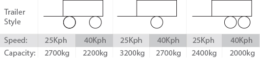 FAD 70mm Axle Weights