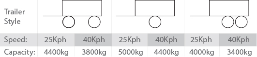 FAD 70mm Axle Weights
