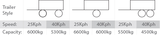 FAD 70mm Axle Weights